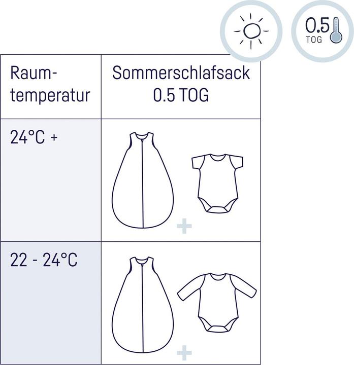 Image du produit Julius Zöllner Sac de couchage d'été en jersey - Escargot (62 cm, 0,5 TOG)