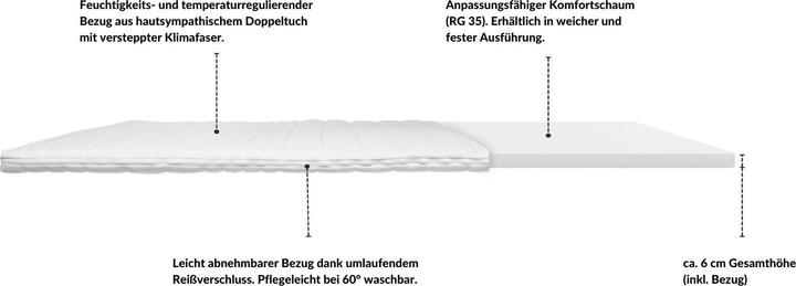 Produktbild AM Qualitätsmatratzen Basic Komfortschaum (90 x 190 cm)