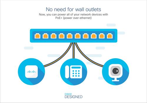 Actual product image Cisco Ws-C3650-24ps-L (24 Ports)