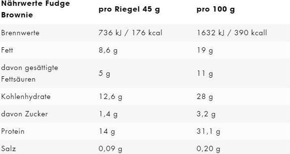 Nutritional values and ingredients ESN Designer bar (Brownie, 12 pcs., 540 g)