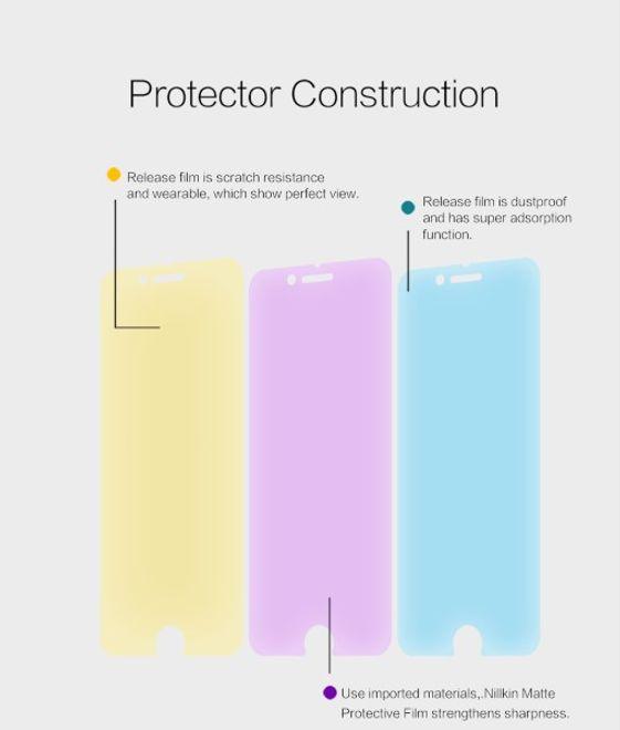 Actual product image Nillkin Matte Series (1 Piece, Samsung Galaxy A5)
