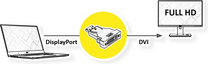 Produktbild Value DisplayPort-DVI Adapter, DP Stecker-DVI Buchse (0.15 m, DisplayPort)