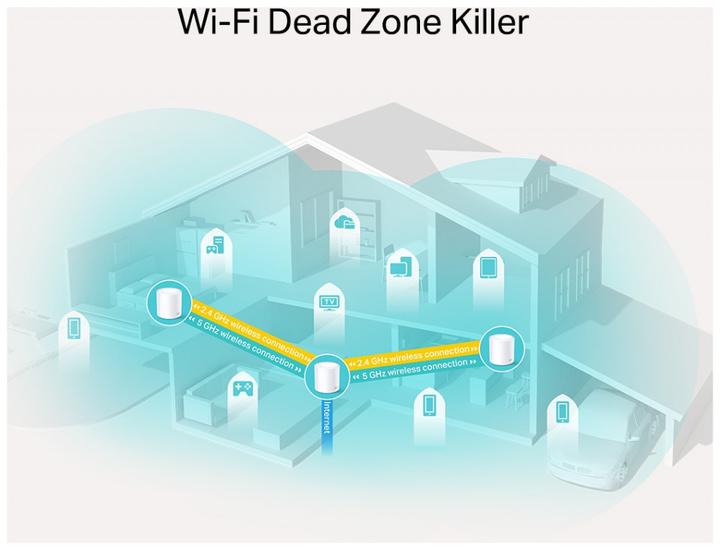 Actual product image TP-Link Deco X20 Set of 3