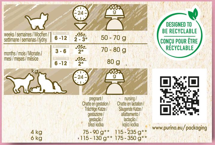 Actual product image Cat Chow Kitten 1,5kg (Puppy + kitten, 1 pcs., 1500 g)