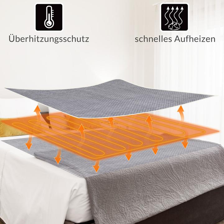 Produktbild Monzana Doppelheizdecke (160 x 140 cm)