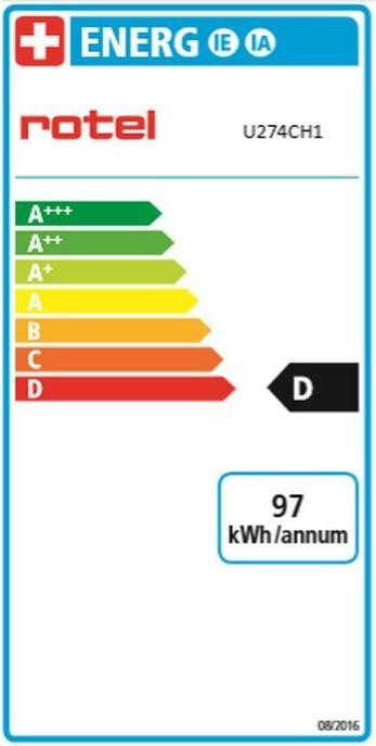 Energy Label Rotel Ancona