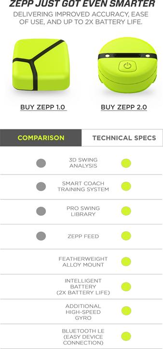 Produktbild Zepp 3D Golf-Sensor