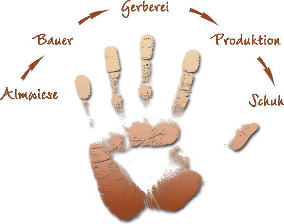 Image du produit Meindl chaussures d'extérieur (38)