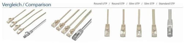 Actual product image Wirewin Network cable, round (UTP, CAT6, 1 m)