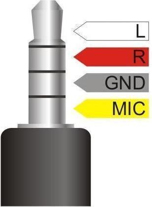 Actual product image Delock Audio splitter jack plug 3.5 mm to 2 x jack socket 3.5 mm 4 pin angled (0.25 m)