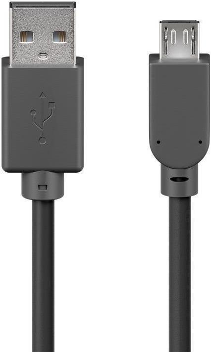 Actual product image Goobay USB 2.0 Hi-Speed (5 m, USB 2.0)