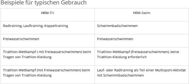 Produktbild Garmin Hrm-Swim