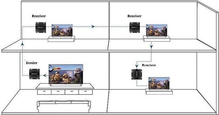 Produktbild Techly HDbitT 4K HDMI Extender Sender/Empfänger over IP mit IR, 120m Der HDMI-Extender IDATA EXTIP-3834K...