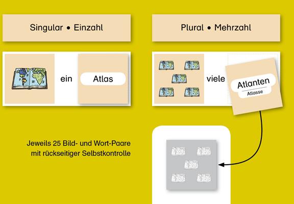Image du produit Meine Grammatikdose 2 - Singular-Plural - Schwierige Wörter (Allemand, Katrin Langhans, 2018)