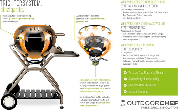 Image du produit Outdoorchef Ascona 570 G (9.70 kW)