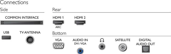 Actual product image Philips 24PFS5535 (24", LCD, Full HD, 2020)