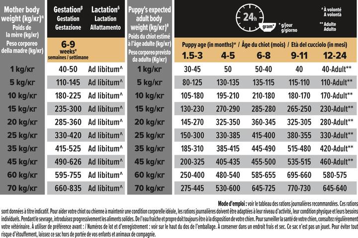Produktbild Pro Plan Dog Medium Puppy OPTI DIGEST Lamm (Junior, 1 Stk., 12000 g)