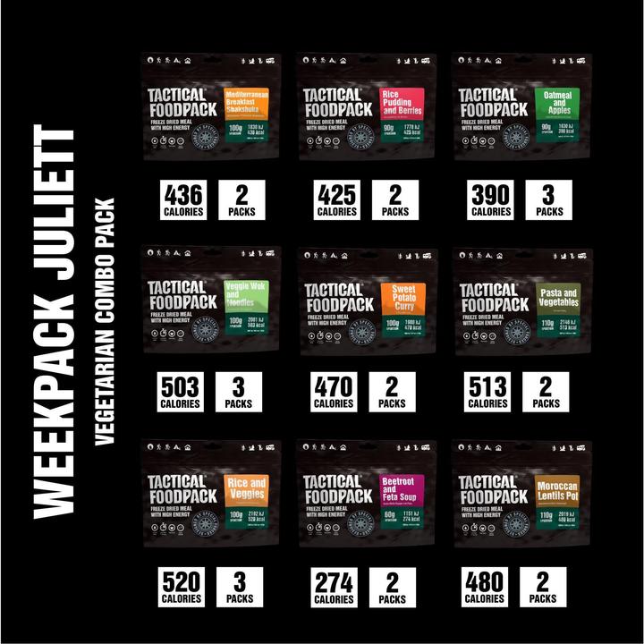 Actual product image Tactical Foodpack Juliet (2010 g)