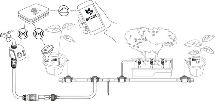 Immagine prodotto Gardena Irrigazione intelligente