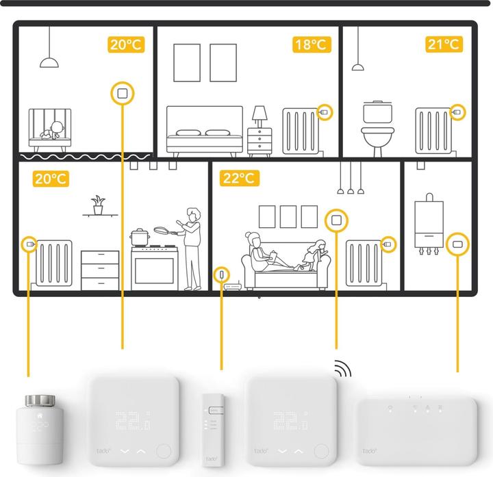 Actual product image tado° Wireless Temperature Sensor Add on
