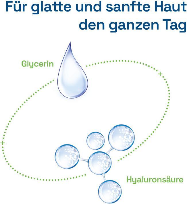 Produktbild Cetaphil Daily Essentials Tagespflege mit Hyaluronsäure (88 ml, Tagescreme)