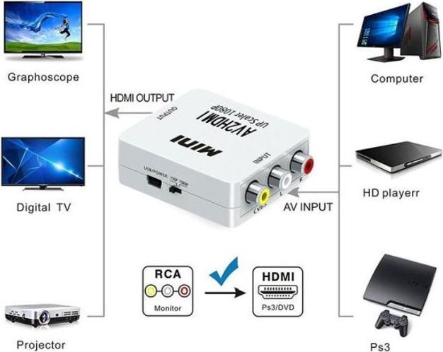 Actual product image MU Classic HDMI signal extender (Analog -> Digital)