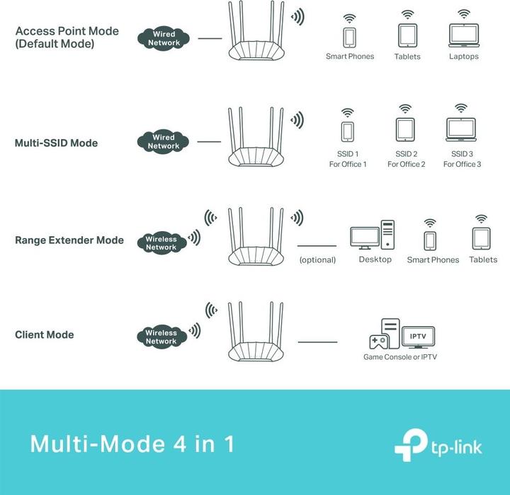 Produktbild TP-Link TL-WA1801 (1201 Mbit/s)