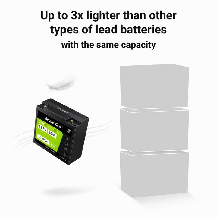 Image du produit GreenCell Green Cell CUBE LiFePO4 battery 20Ah 12.8V 256Wh lithium iron phosphate battery for tractor, lawn mo (12.80 V, 20 Ah)