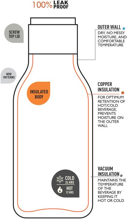 Produktbild Asobu Thermobecher Urban turqoise 460ml (0.46 l)