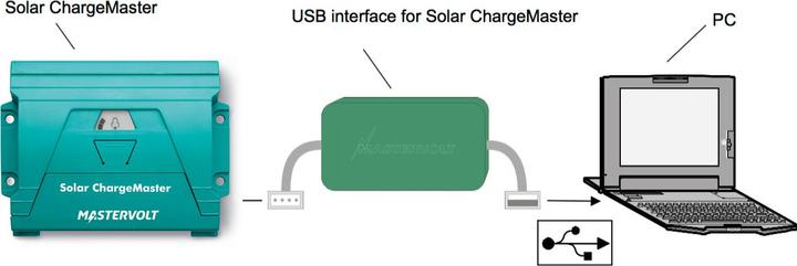 Immagine prodotto Mastervolt Interfaccia USB per la serie di regolatori di carica SCM