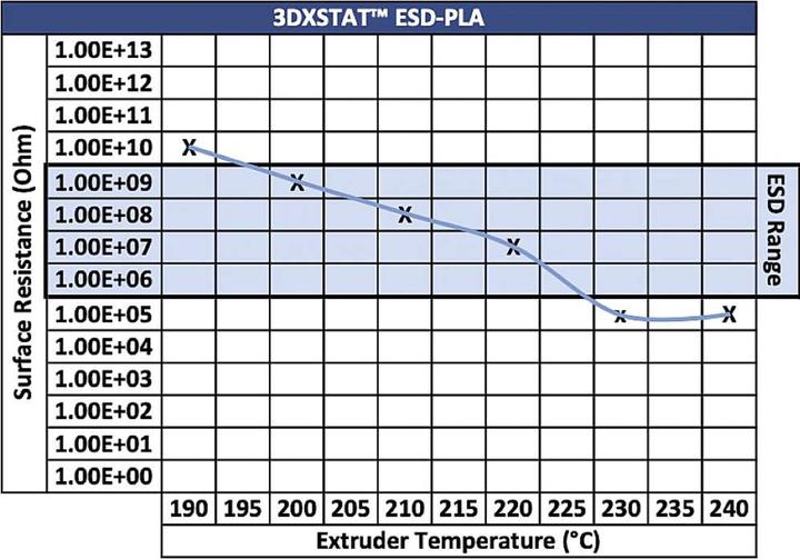Actual product image 3D Xtech PLA2010750BK0 3DXSTAT Conductive ESD Filament PLA 1.75 mm 750 g Black (PLA, 1.75 mm, 750 g, Black)