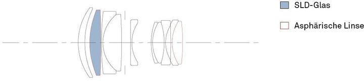 Produktbild Sigma Festbrennweite 56 mm F1.4 DC DN Contemporary – X-Mount (Fujifilm X, APS-C / DX)