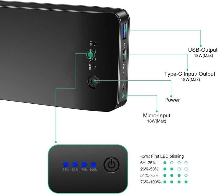 Actual product image Choetech B613Q (20000 mAh, 18 W, 74 Wh)