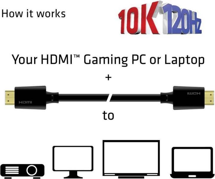 Actual product image Club 3D HDMI (Typ A) — HDMI (Typ A) (2 m, HDMI)