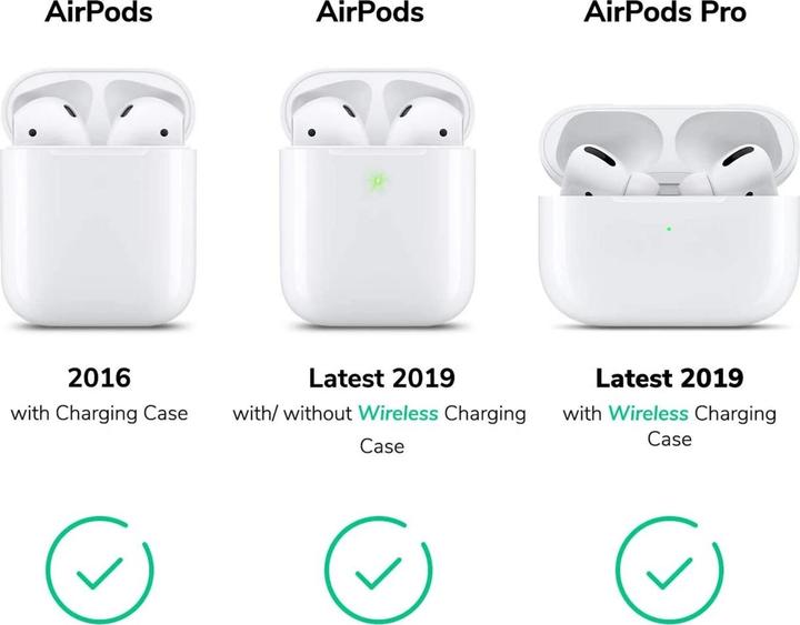 Immagine prodotto Screenguard Cinturino magnetico in silicone anti-smarrimento (AirPods)