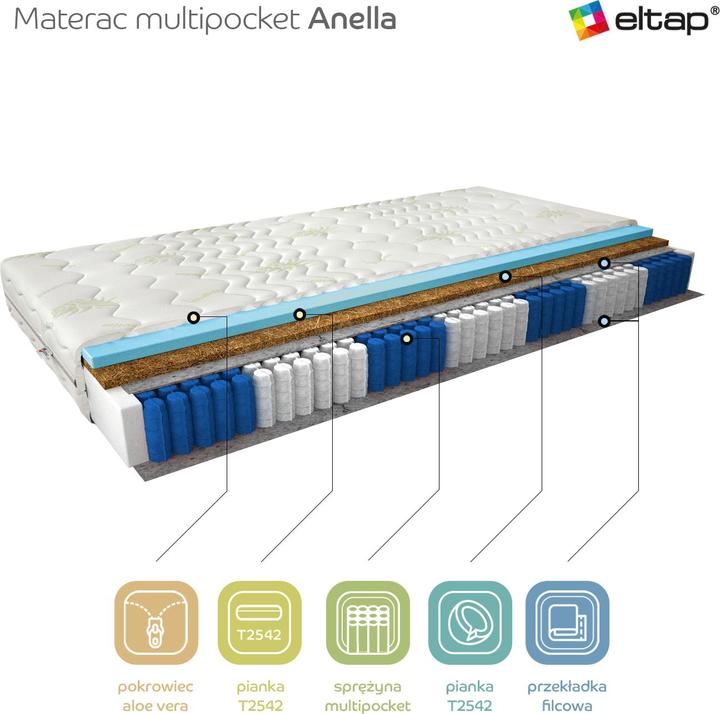 Produktbild ELTAP Anella Aloe Vera (90 x 200 cm, Federkern, Schaumstoffkern)