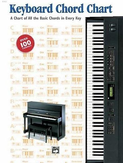 Produktbild Keyboard Chord Chart (Englisch, Alfred Publishing Co Inc., U.S., 1999)
