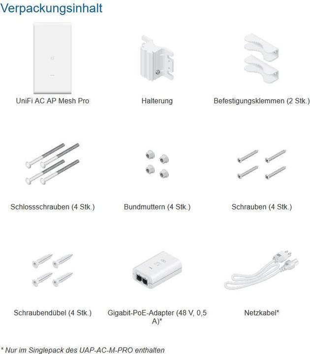 Actual product image Ubiquiti UniFi UAP-AC-M-PRO-5 Set of 5 (1300 Mbit/s)