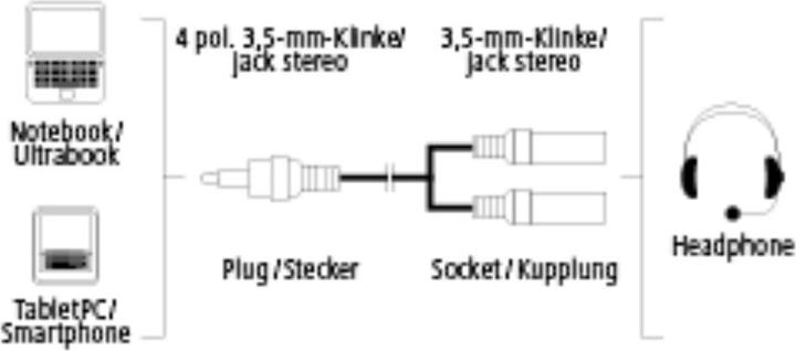 Immagine prodotto Hama Adattatore audio, spina jack 3,5 mm a 4 pin - 2x cuffie jack 3,5 mm
