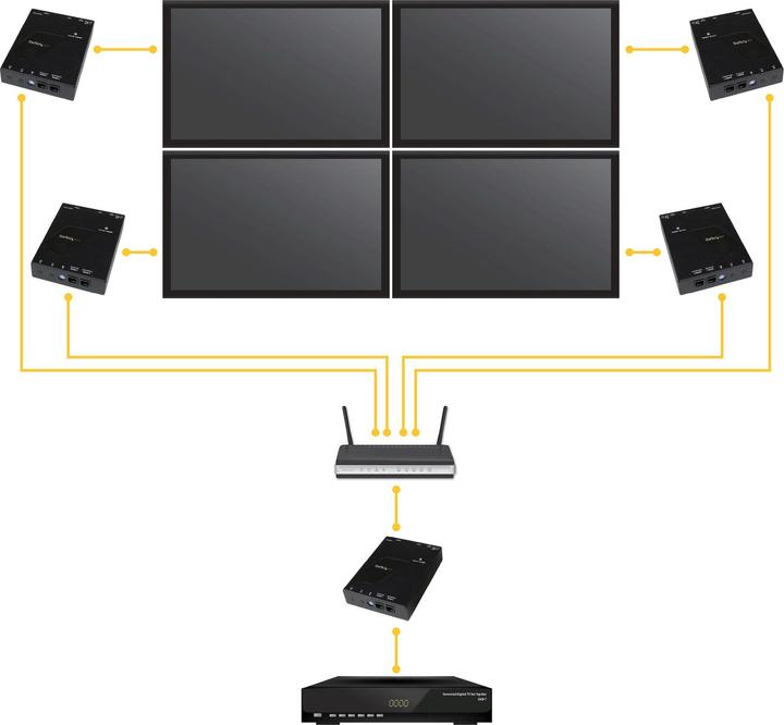 Produktbild StarTech HDMI Over IP Extender Kit