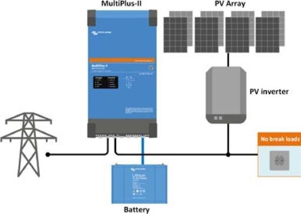 Produktbild Victron Energy Multiplus II