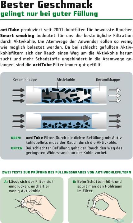 Energie-Label Actitube Aktivkohlefilter