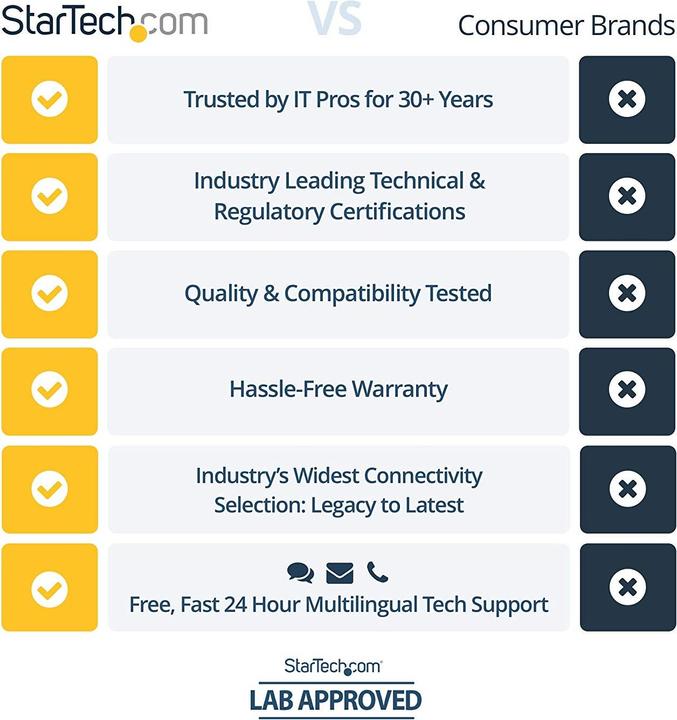 Produktbild StarTech HDMI zu (DVI, 20 cm)