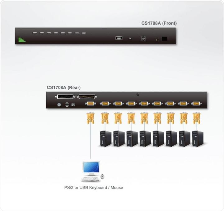 Actual product image Aten CS1708A, 8-Port KVM Switch 2x PS2/ USB, VGA, daisychain