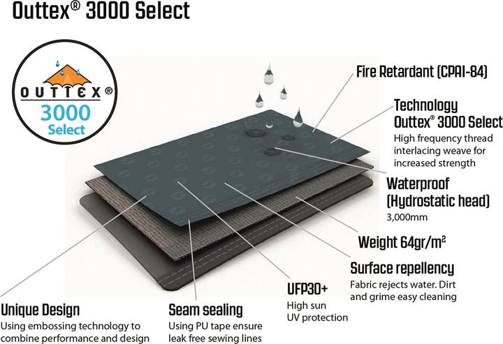 Actual product image Outwell Cloud 3 (Dome tent, 5.20 kg, 3 persons)