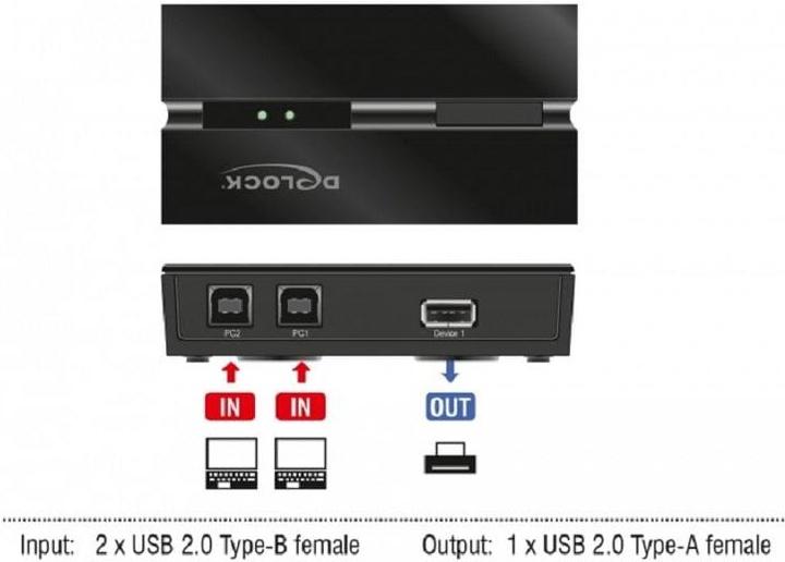 Produktbild Delock USB-Switch 11491
