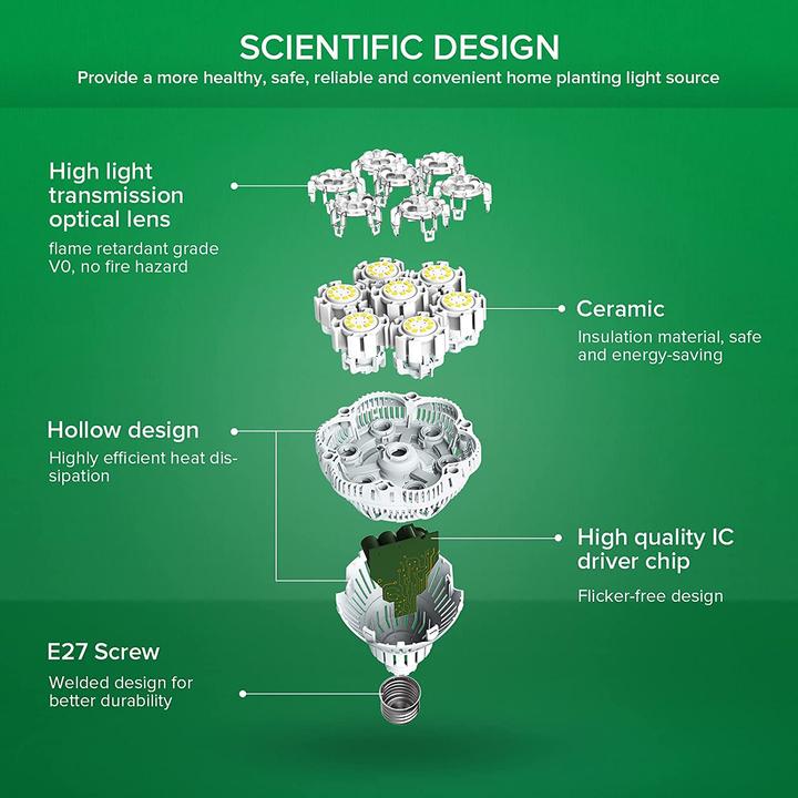 Immagine prodotto Sansi Grow Light (LED, 220 V)