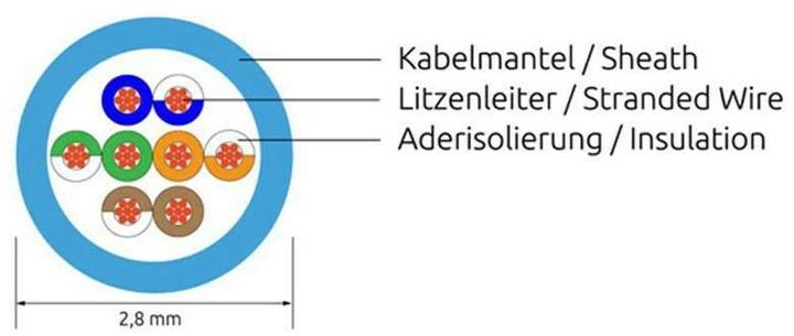 Produktbild Wirewin Netzwerkkabel (U/UTP, CAT6, 0.50 m)