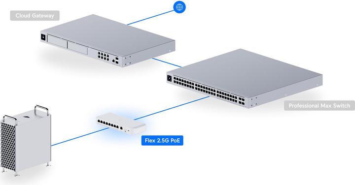 Actual product image Ubiquiti USW-Flex-2.5G-8-PoE Switch 8x2,5Gbit POE+/1x10Gbit (9 Ports)