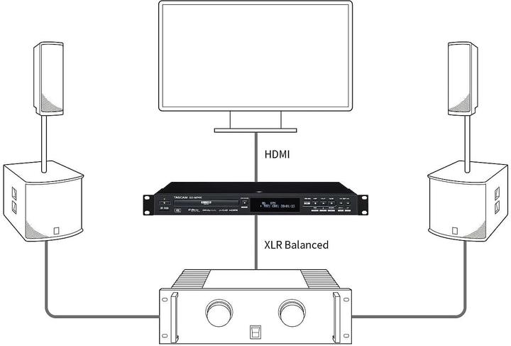 Produktbild Tascam Player BD-MP4K (512 GB, Blu-ray Player)